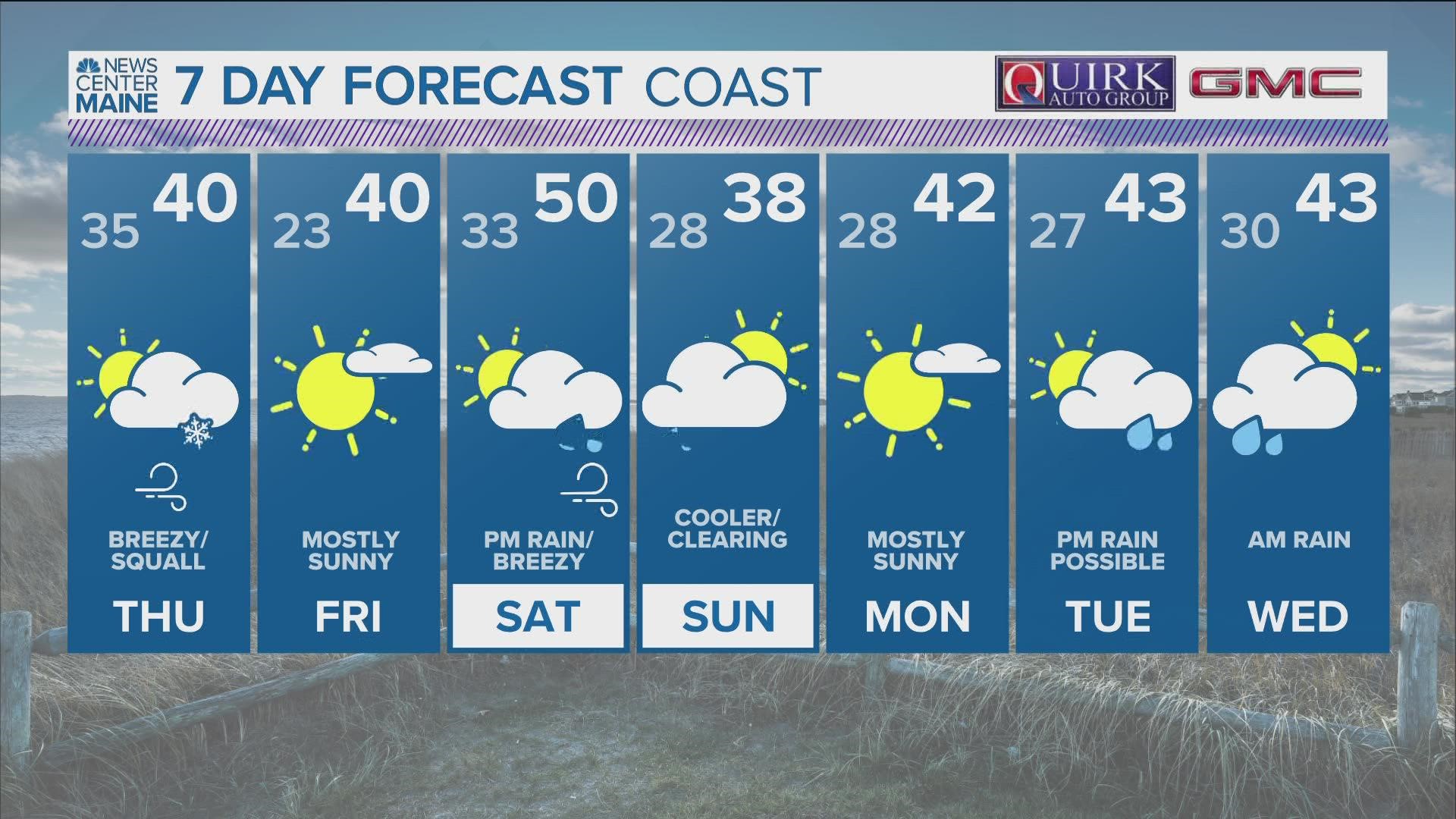 NEWS CENTER Maine Weather Video Forecast Updated 5:00pm Wednesday, November 30th