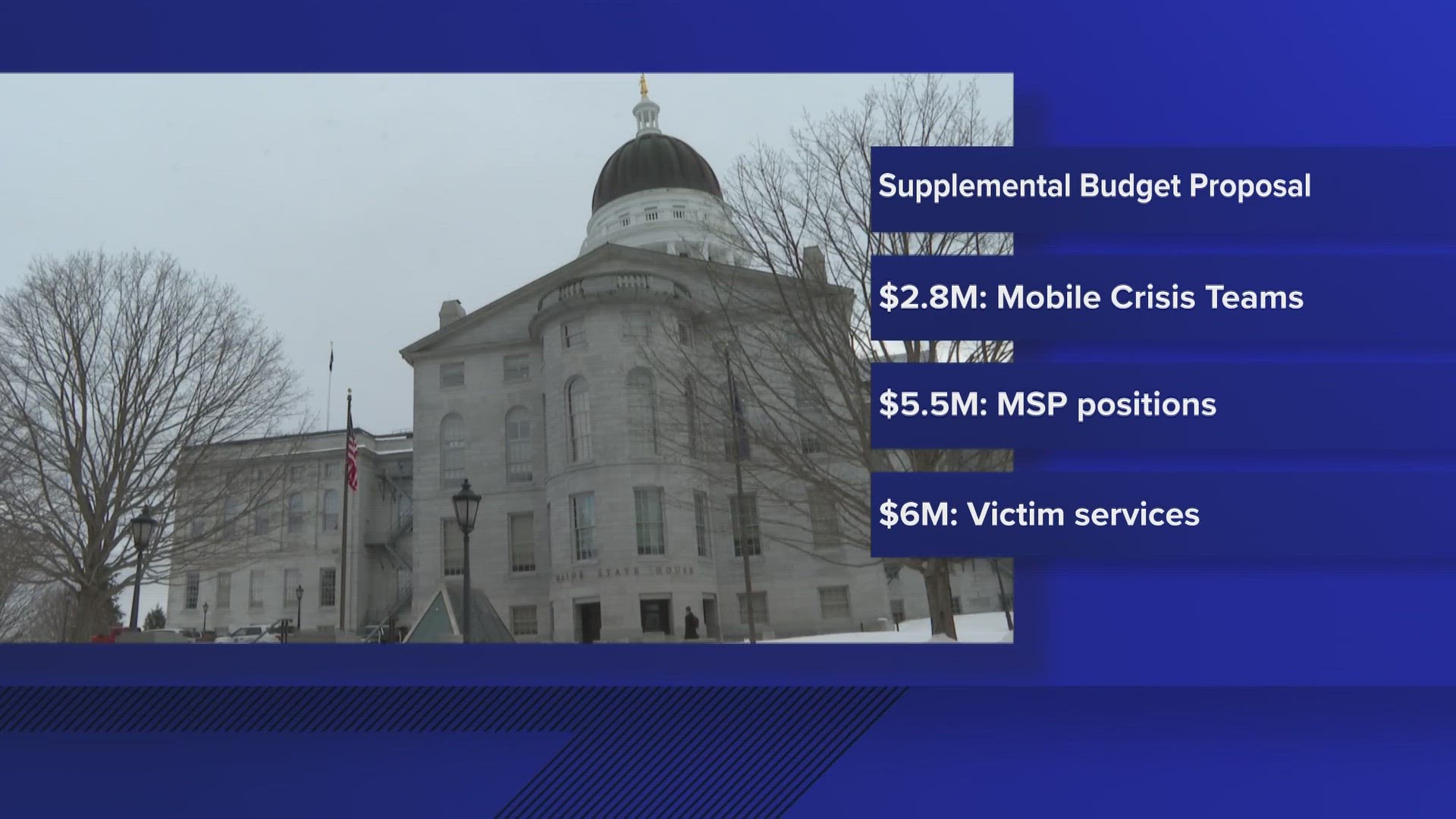 Democratic Maine Gov. Janet Mills unveiled a $71 million supplemental budget on Wednesday.