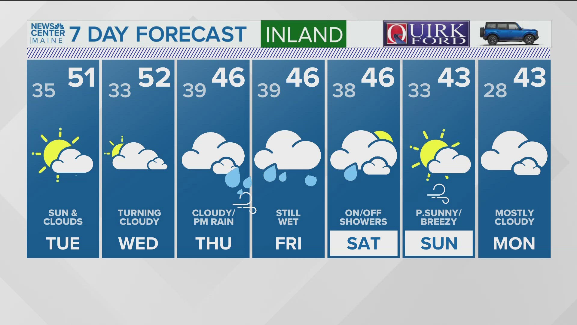 NEWS CENTER Maine Weather Video Forecast: UPDATE 4:30 p.m. Monday, Nov. 18, 2024. 