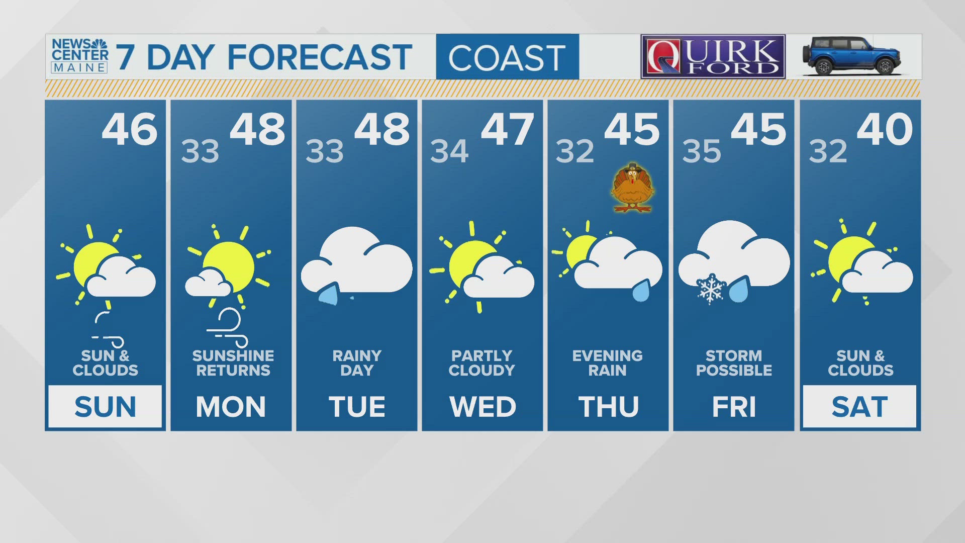 NEWS CENTER Maine Weather Video Forecast Updated 6:00AM, Sunday, November 24, 2024