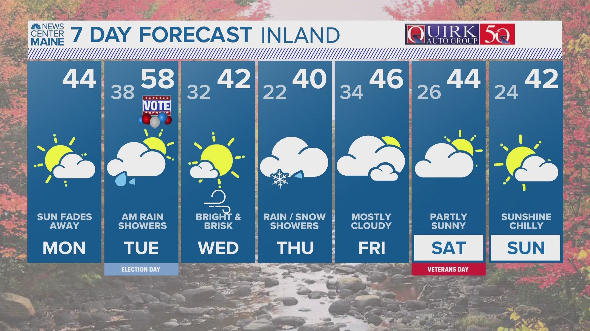 NEWS CENTER Maine Weather Video Forecast