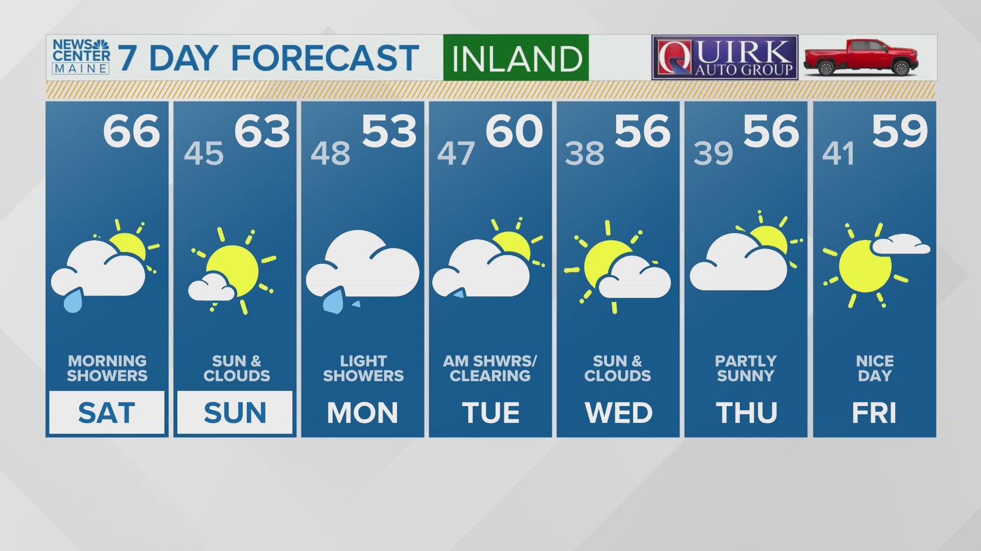 NEWS CENTER Maine Weather Video Forecast Updated 5:00AM, Saturday, October 5, 2024