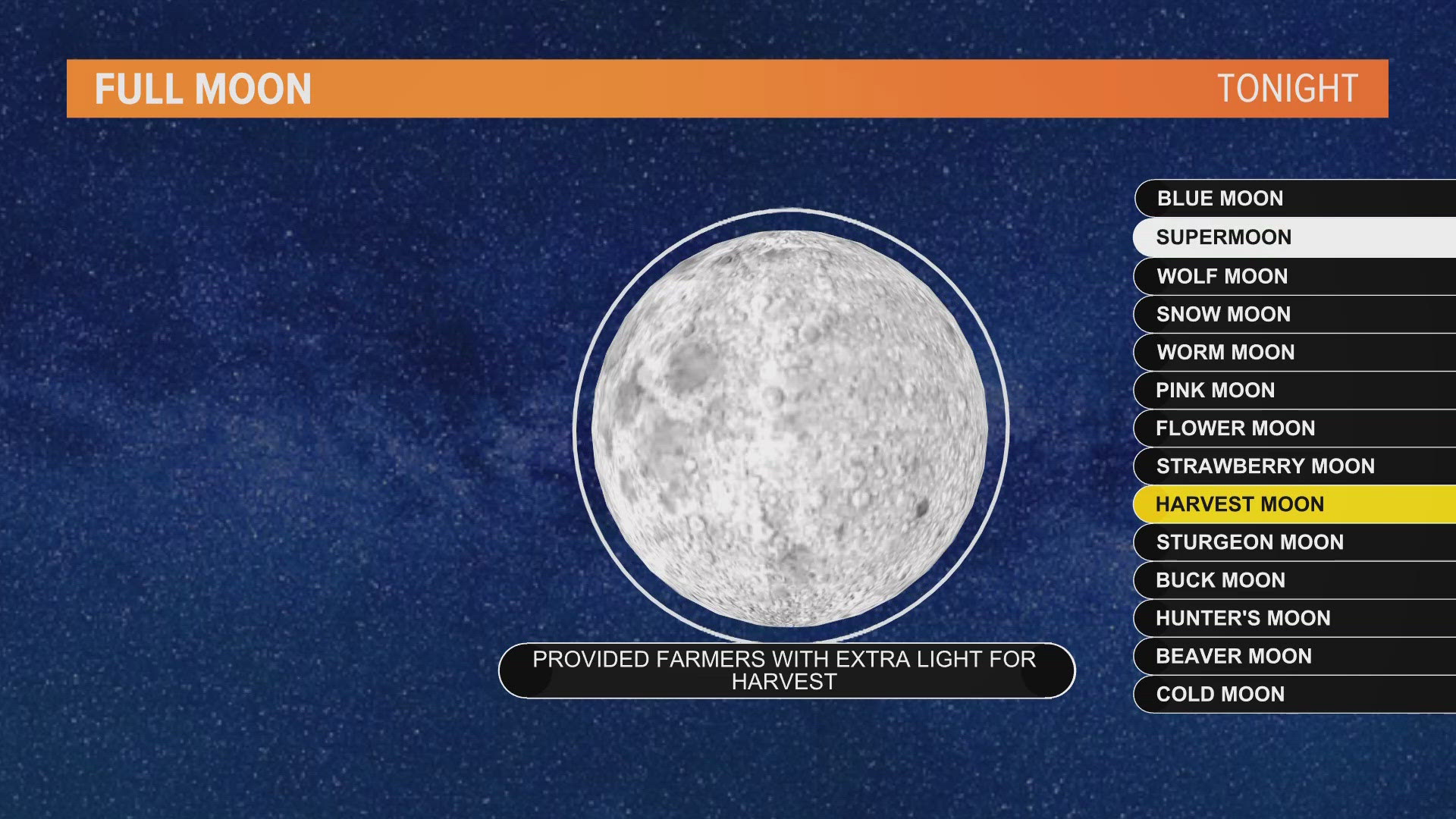 Three lunar events light up the sky Tuesday night. You'll want to look up!