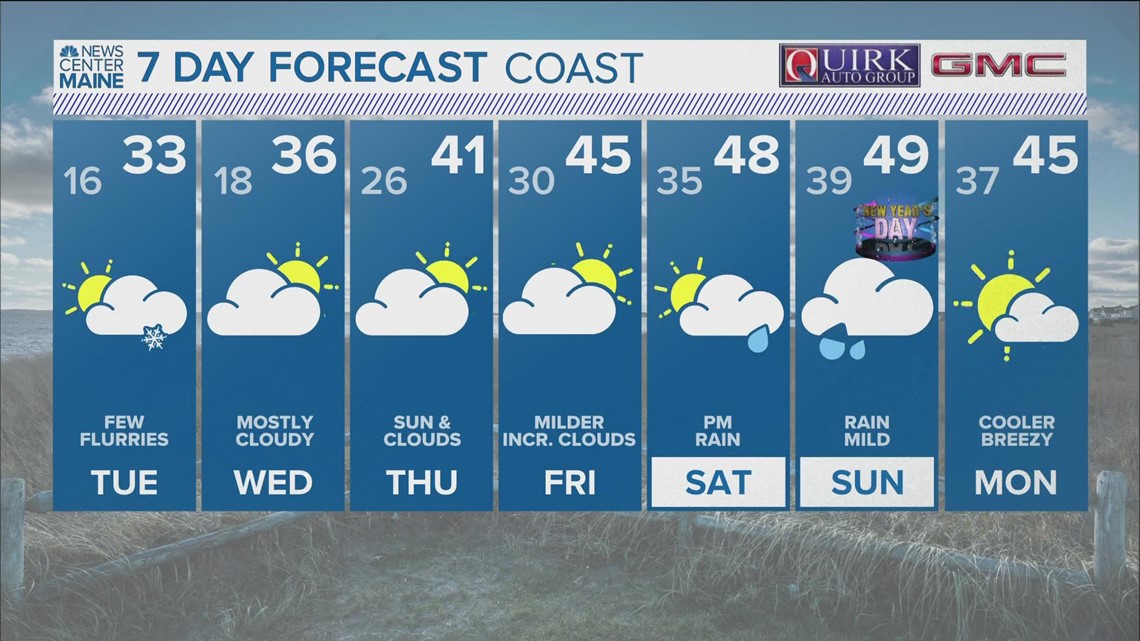 NEWS CENTER Maine Weather Video Forecast