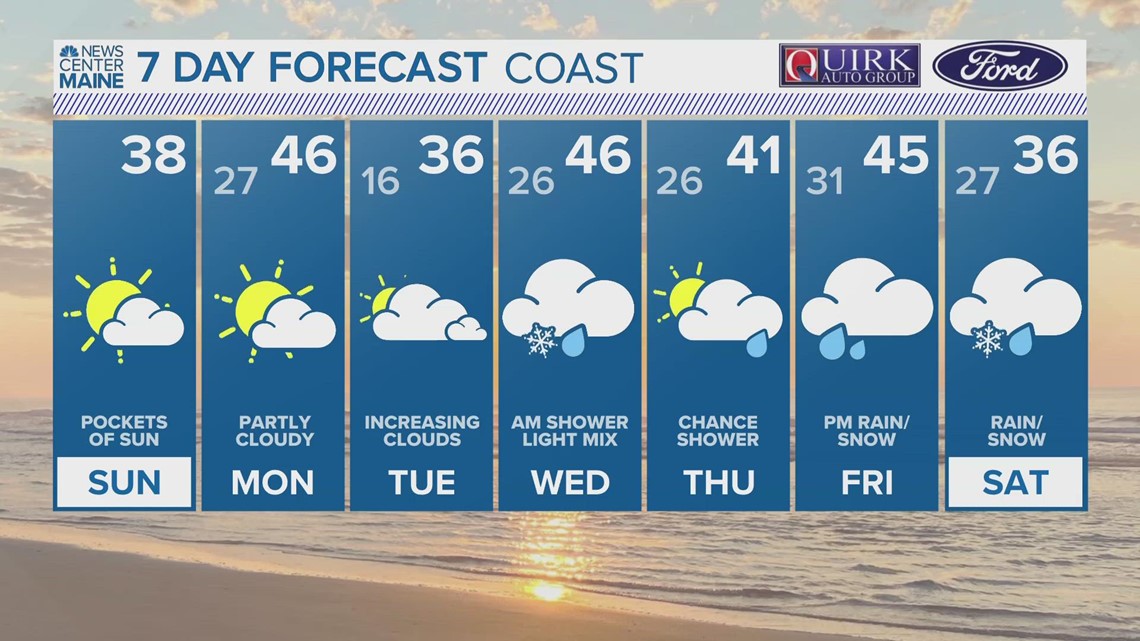 NEWS CENTER Maine Weather Video Forecast
