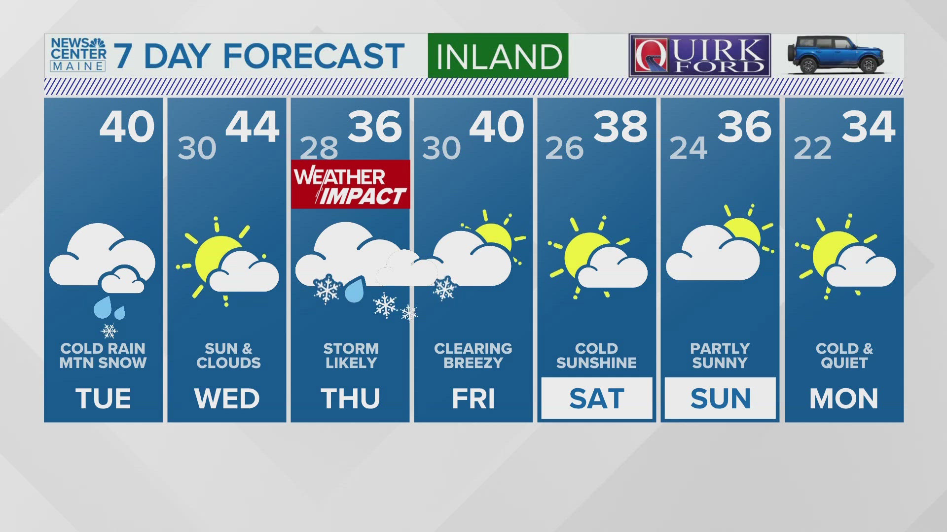 NEWS CENTER Maine Weather Video Forecast: UPDATE Tuesday, November 26, 2024. 12:00 pm