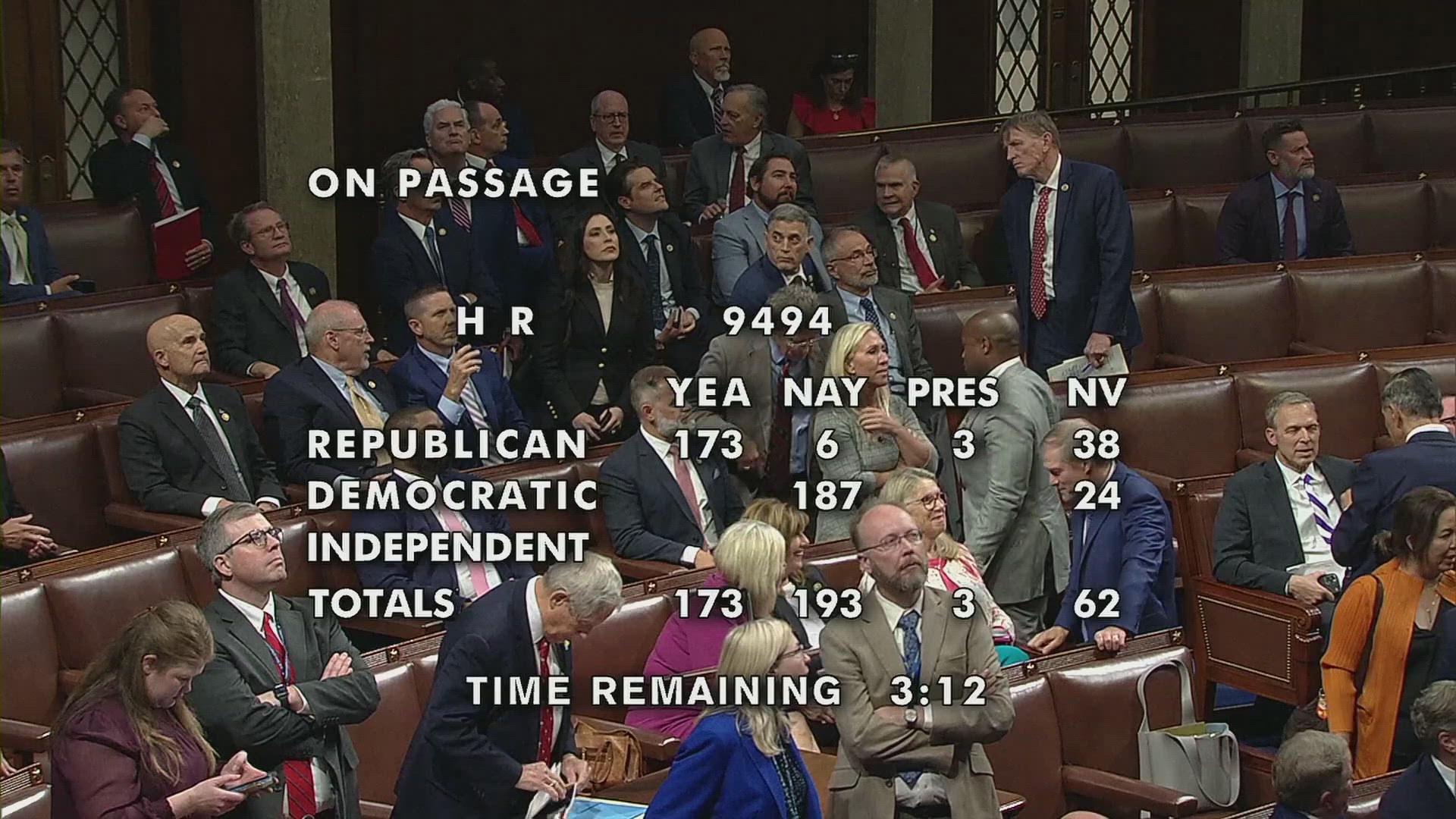 The bill, which was Speaker Mike Johnson's six-month resolution and SAVE Act, failed in a 202-220 vote.