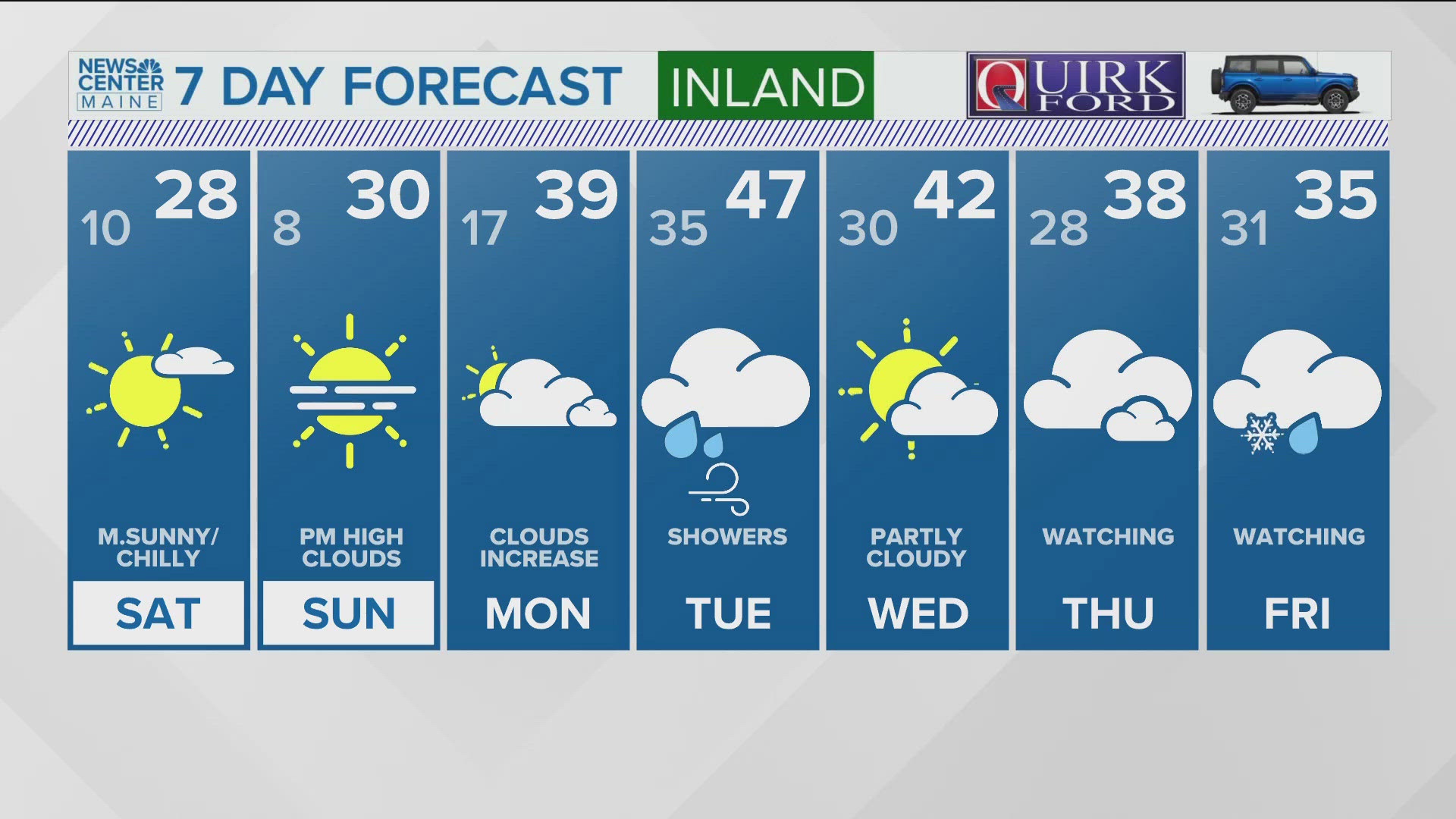 NEWS CENTER Maine Weather Video Forecast: UPDATED 4 p.m. Friday, Dec. 13, 2024.