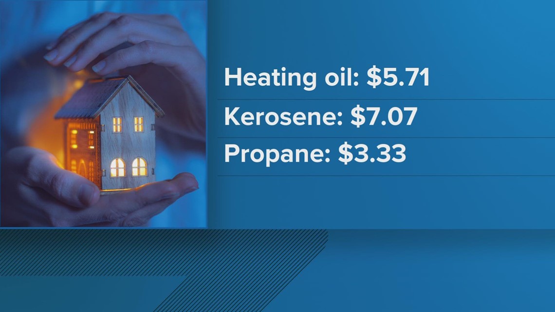 Maine heating oil, kerosene prices nearly double from last year