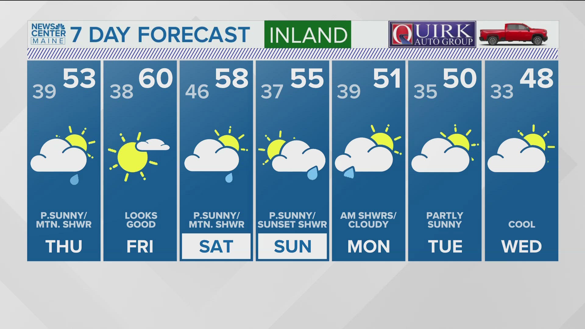 NEWS CENTER Maine Weather Video Forecast: UPDATE 4:30 p.m. Wednesday, Oct. 9, 2024.