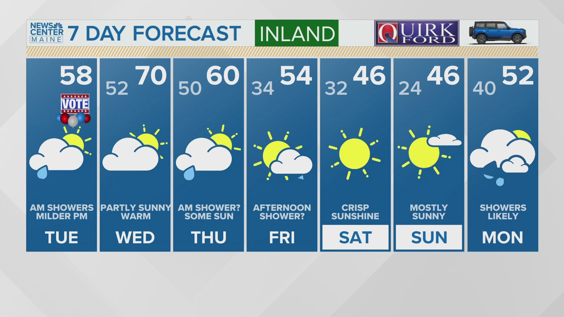 NEWS CENTER Maine Weather Video Forecast UPDATED 630 AM, November 5, 2024.