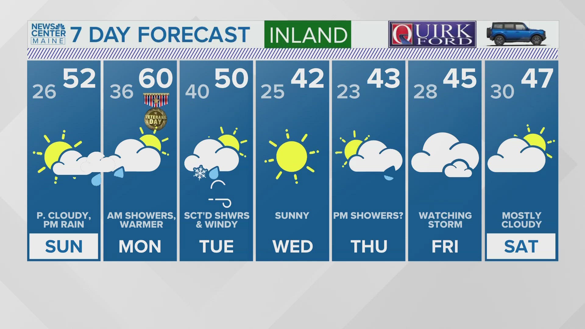 NEWS CENTER Maine Weather Video Forecast UPDATED 6pm Saturday, November 9th, 2024