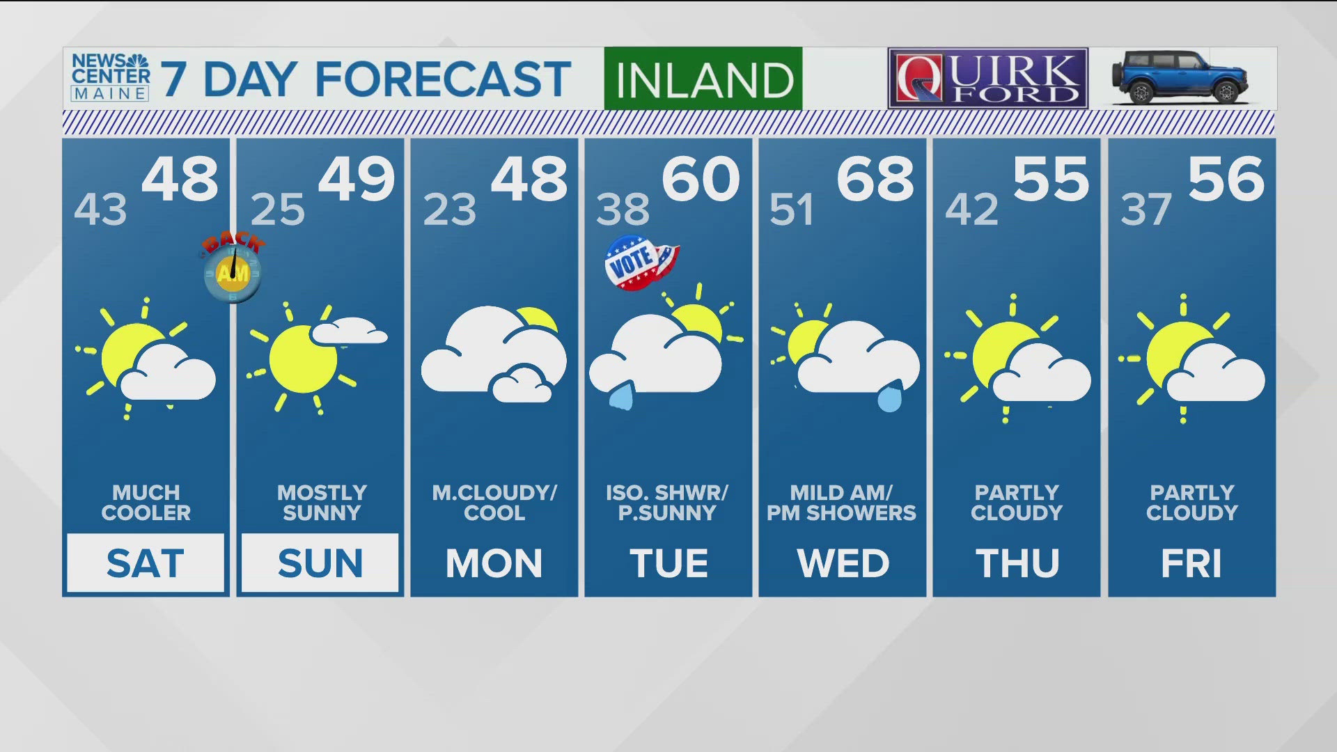 NEWS CENTER Maine Weather Video Forecast UDPATED 6pm Friday, November 11th, 2024