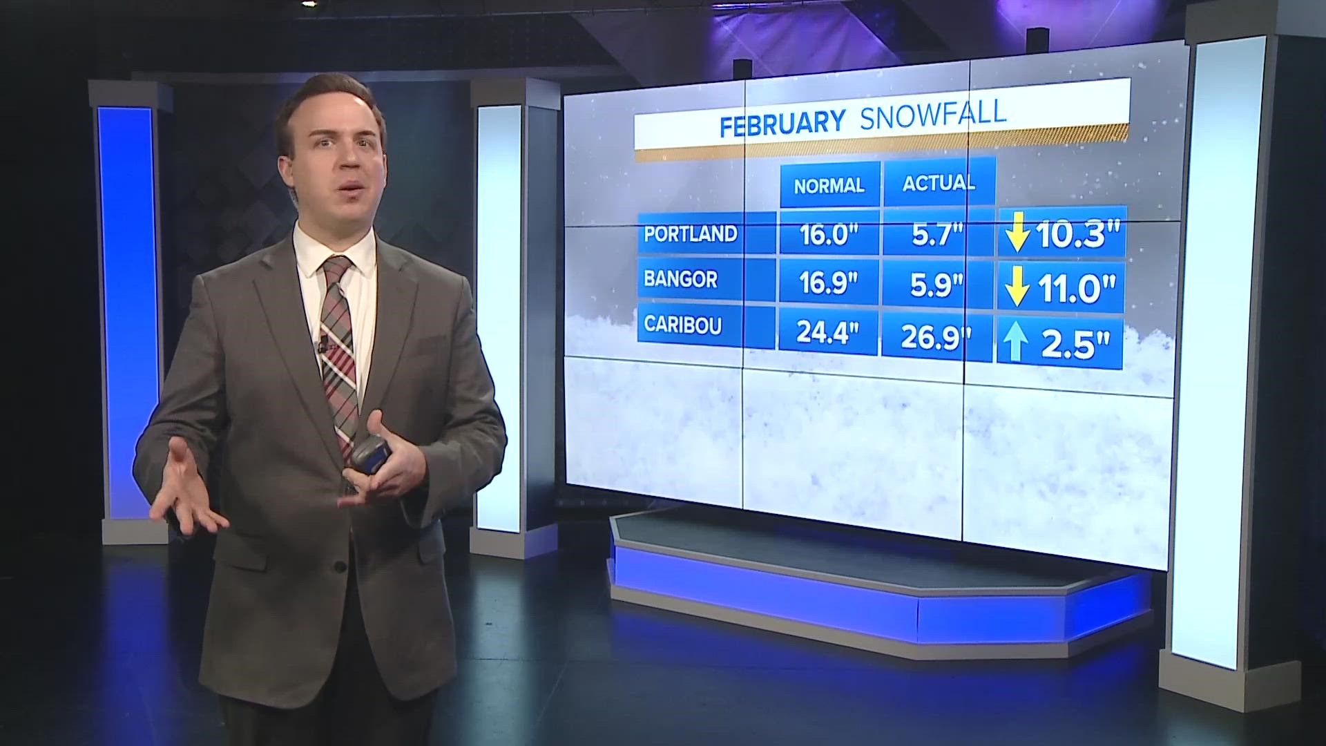 We have gone from cold to warm and from a snow deficit to a winter weather pattern, all in the month of February.