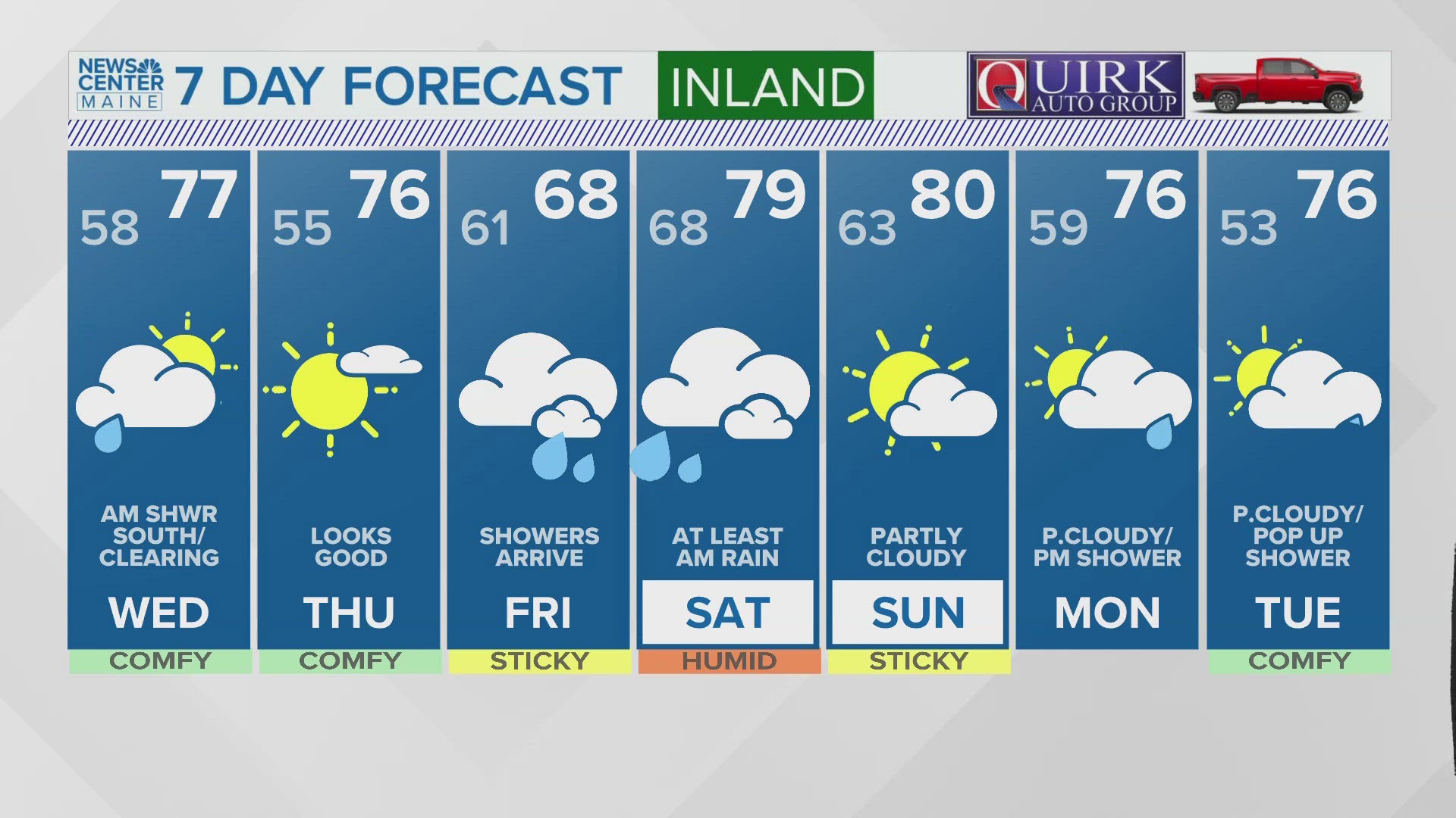 NEWS CENTER Maine Weather Video Forecast: UPDATED 6 p.m. Tuesday, Aug. 6, 2024.