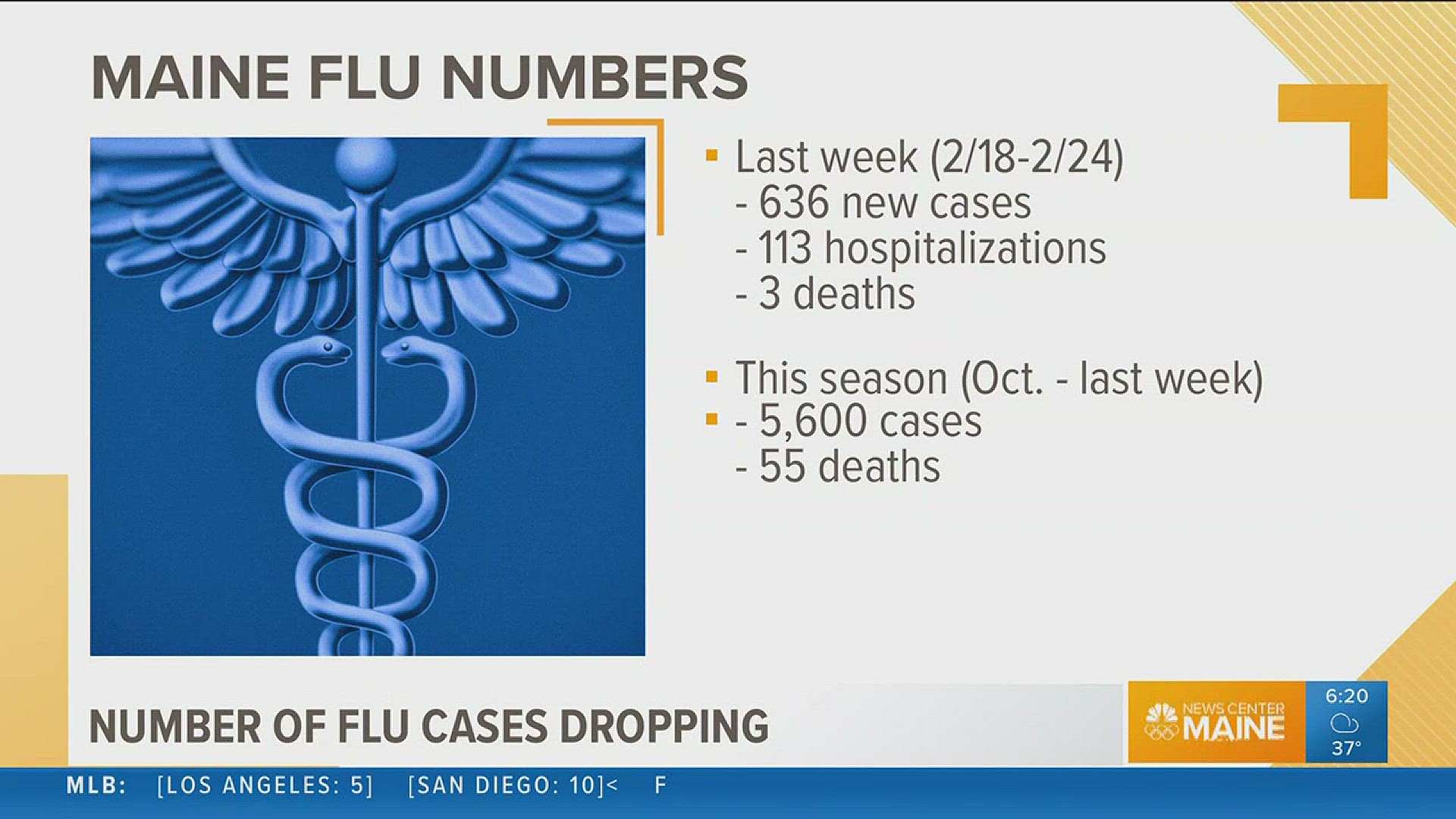 Worst of flu season may be over