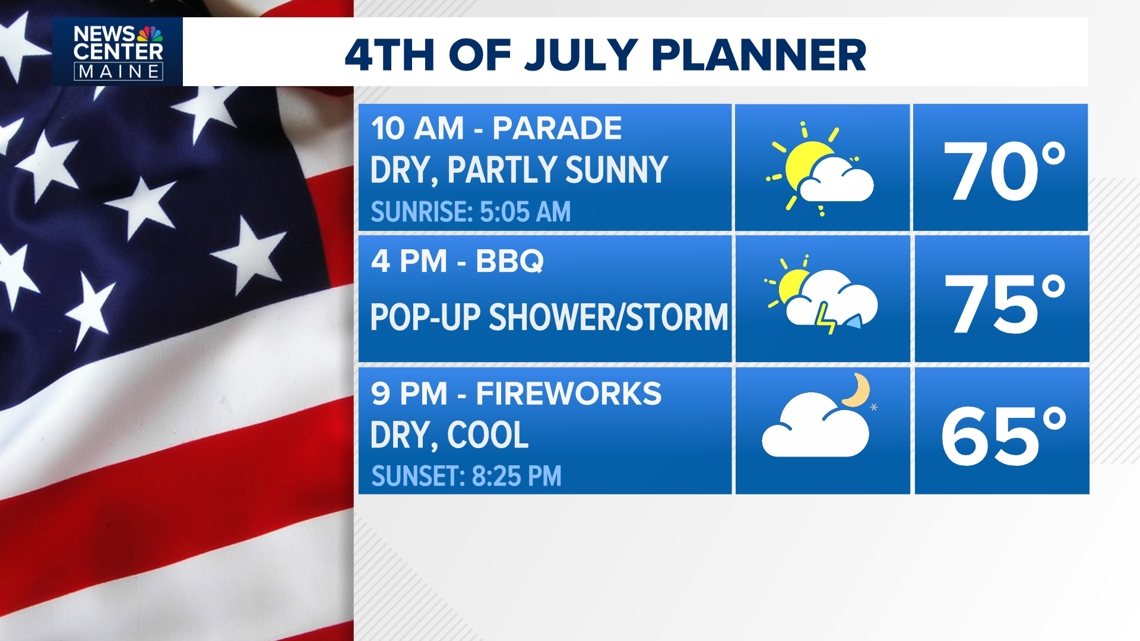 4th of July: Holiday Weekend Forecast | newscentermaine.com