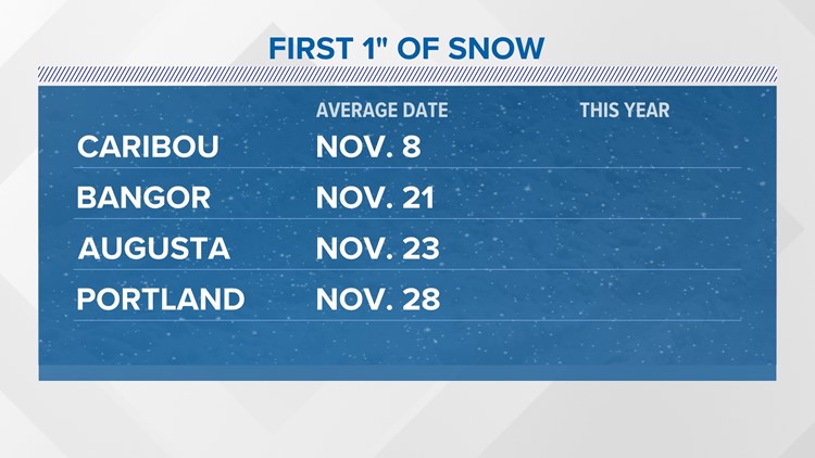 Maine Snow Outlook Winter 2023 2024 Newscentermaine Com   A0f87cb0 D466 47aa Bf61 A77c5a99aa98 750x422 