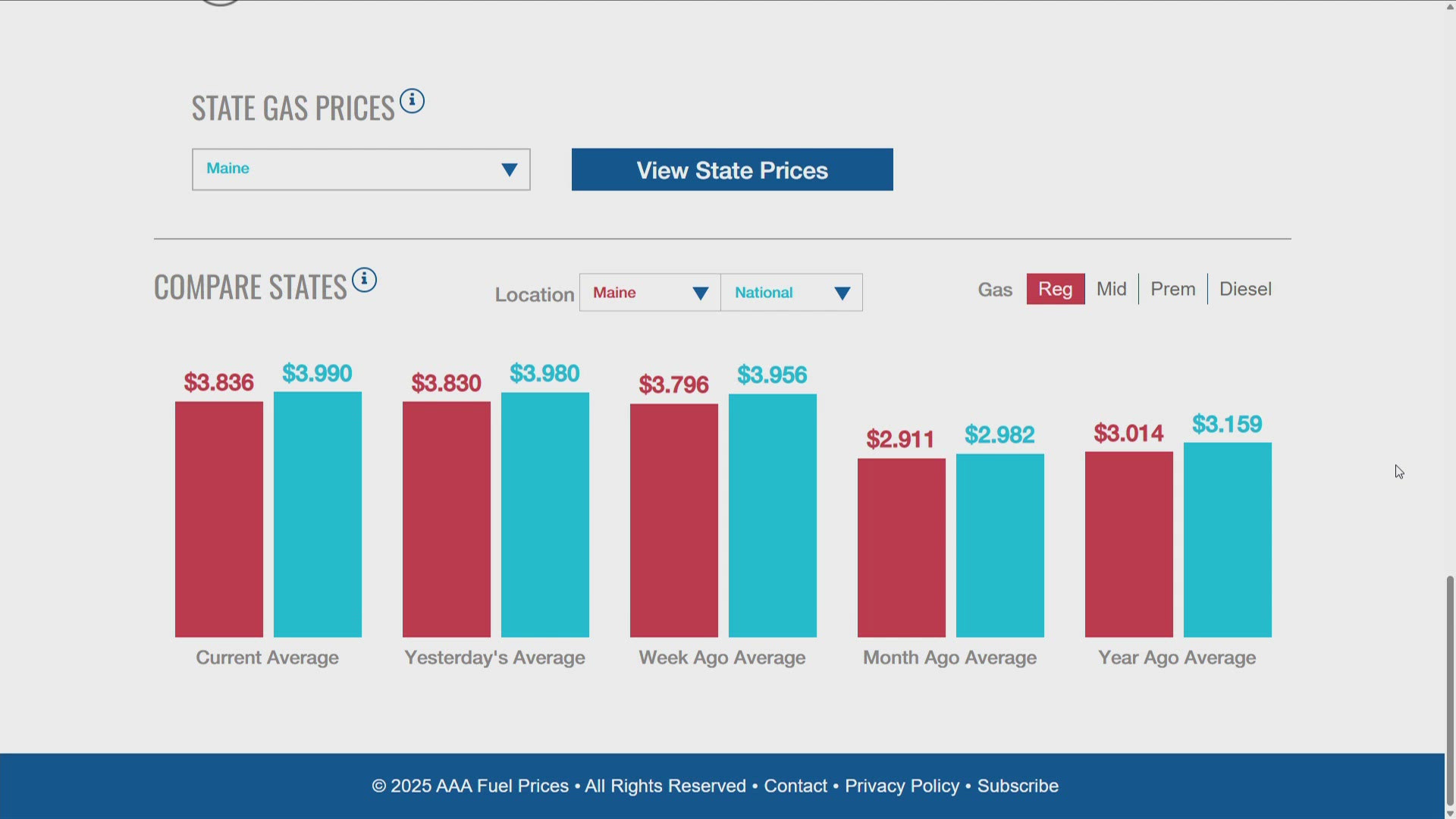 Nationwide gas prices continue to rise | newscentermaine.com