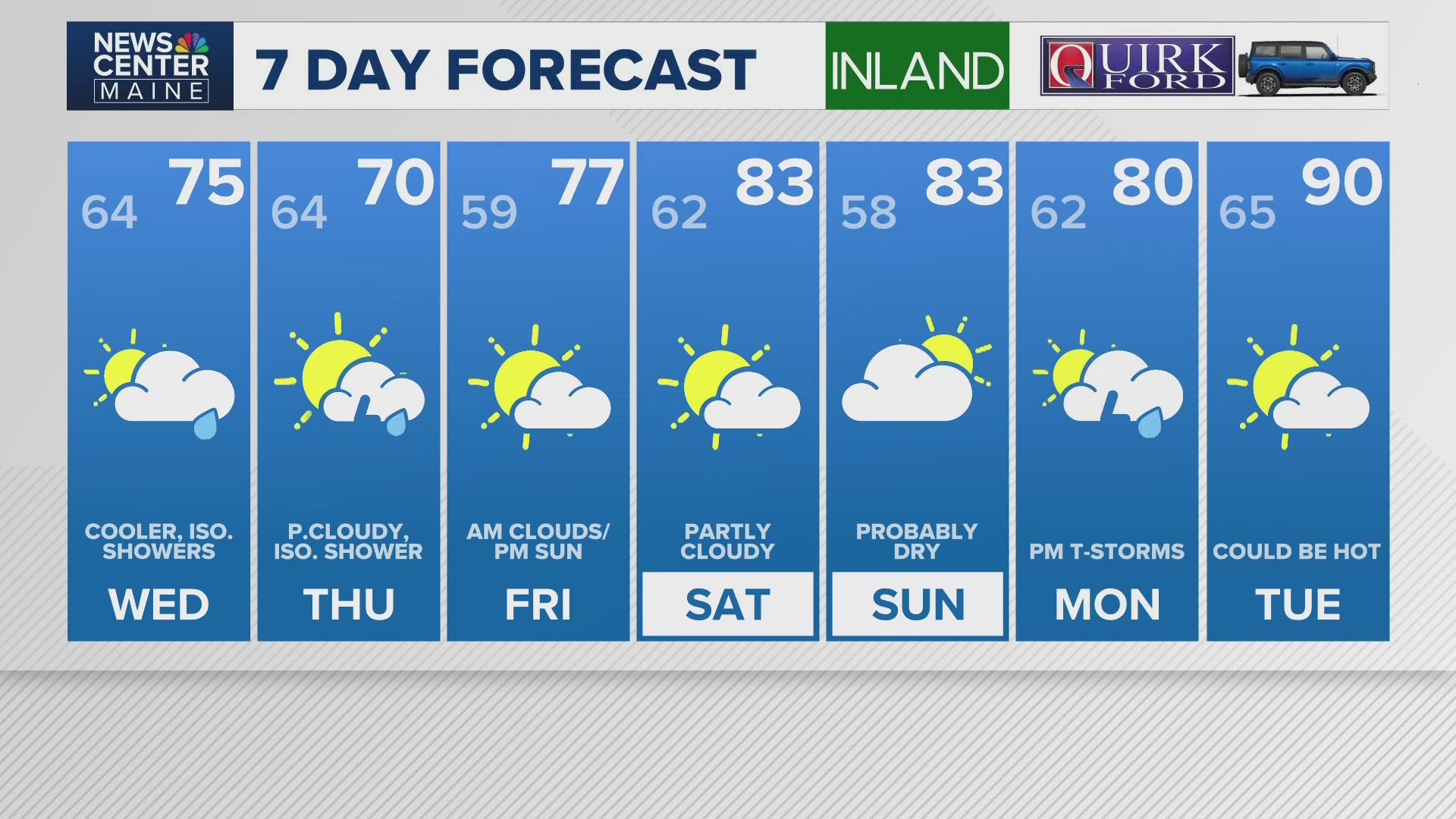 NEWS CENTER Maine Weather Video Forecast: UPDATE 6 p.m. Tuesday, July 8, 2025. 