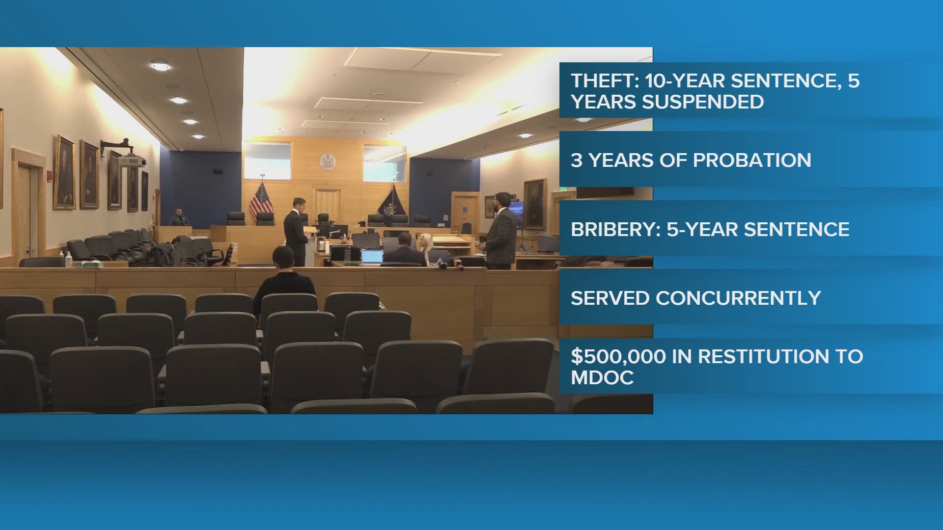 Former Maine corrections official sentenced in theft, bribery case ...