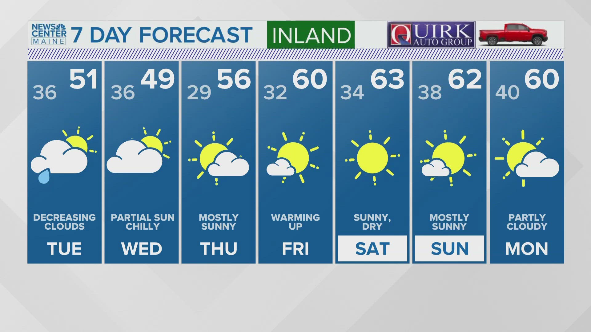 NEWS CENTER Maine Weather Video Forecast Updated 6pm Monday, October 14th.