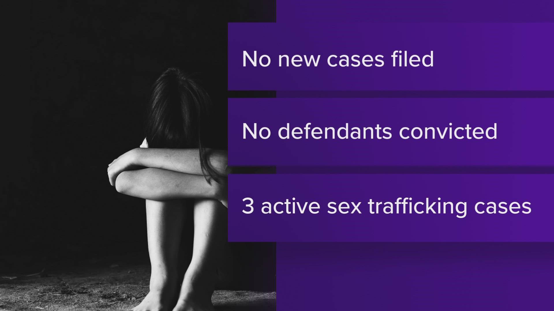 Report Says No New Human Trafficking Cases Were Filed In Federal Courts Last Year 5064