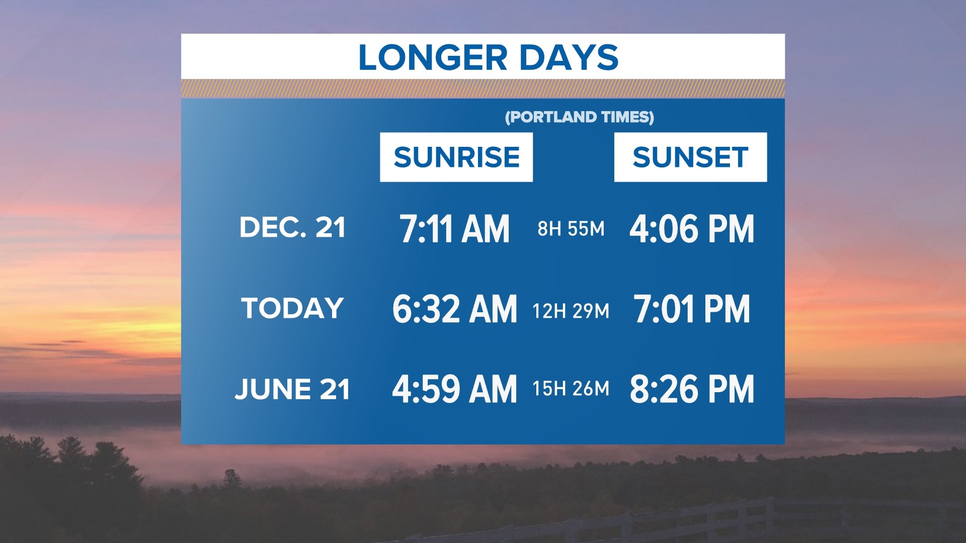 the-sun-is-setting-later-and-the-days-are-getting-longer