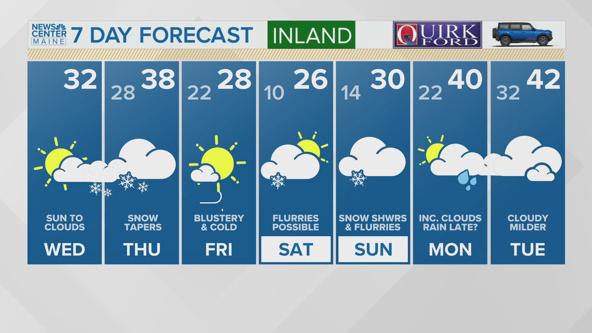 NEWS CENTER Maine Weather Video Forecast: UPDATE Wednesday, December 4, 2024. 4:30 am