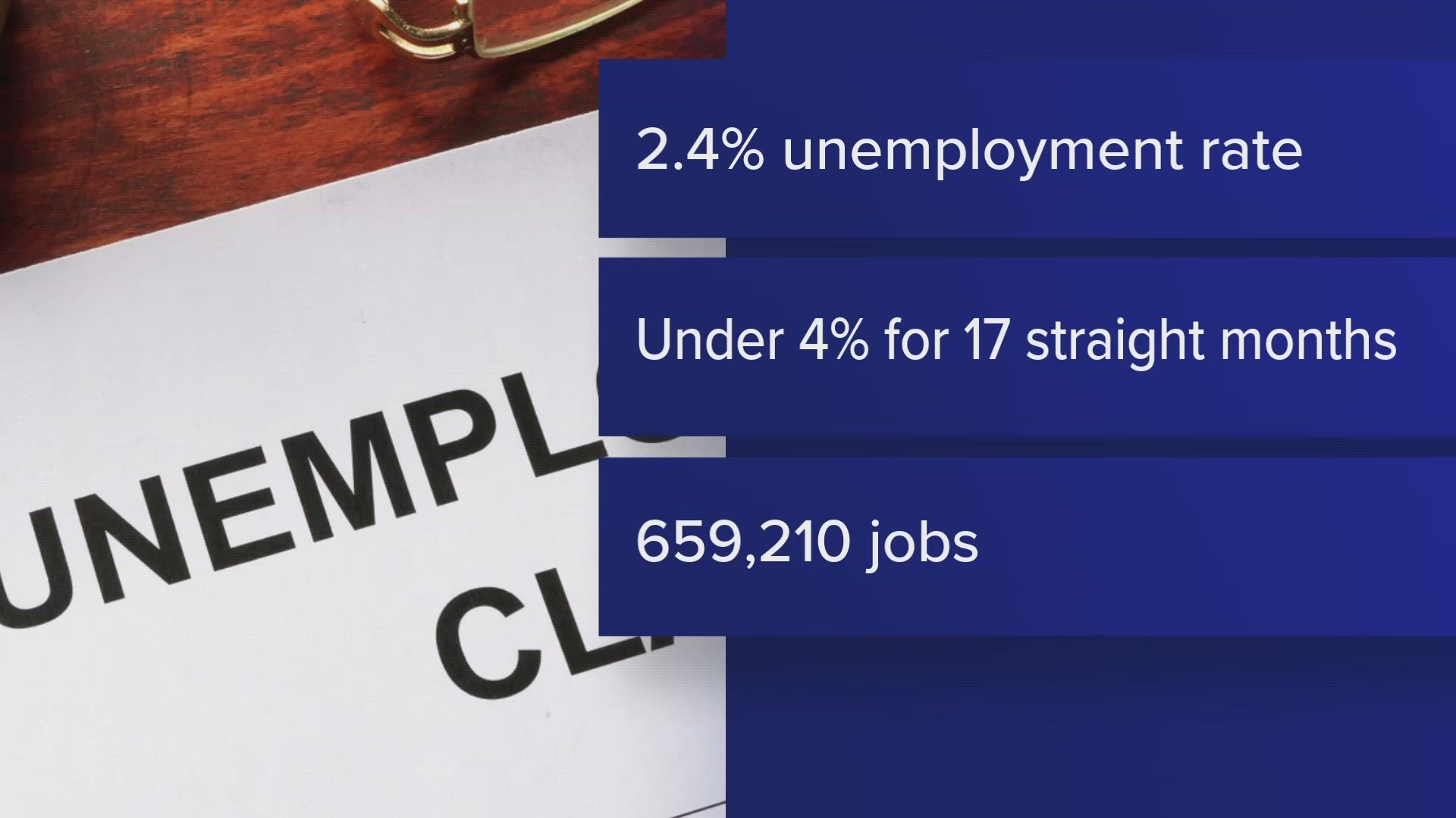 The Department of Labor said the unemployment rate is at 2.4 percent or April, which is the lowest it has been since they have been tracking the information.