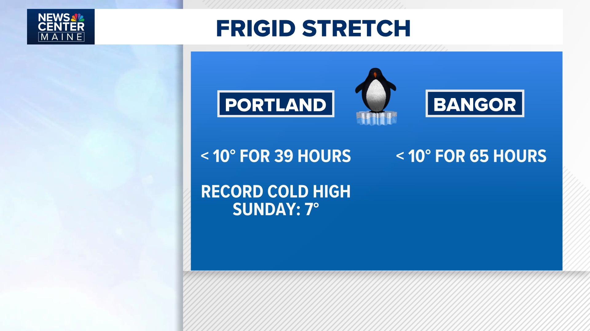 Winter storm brings well over a foot of snow to most of Maine ...