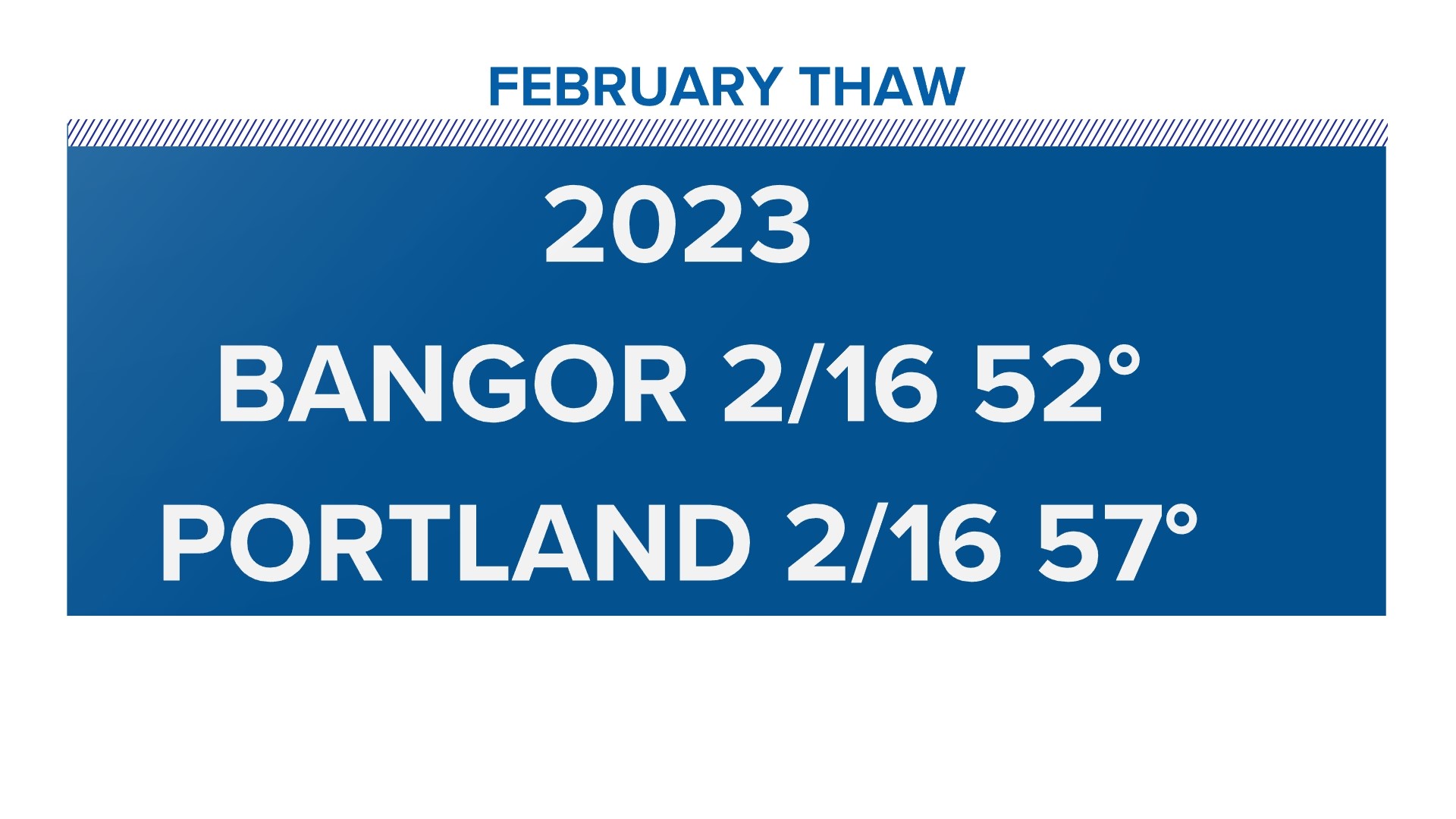 Weather in Maine in May Summary