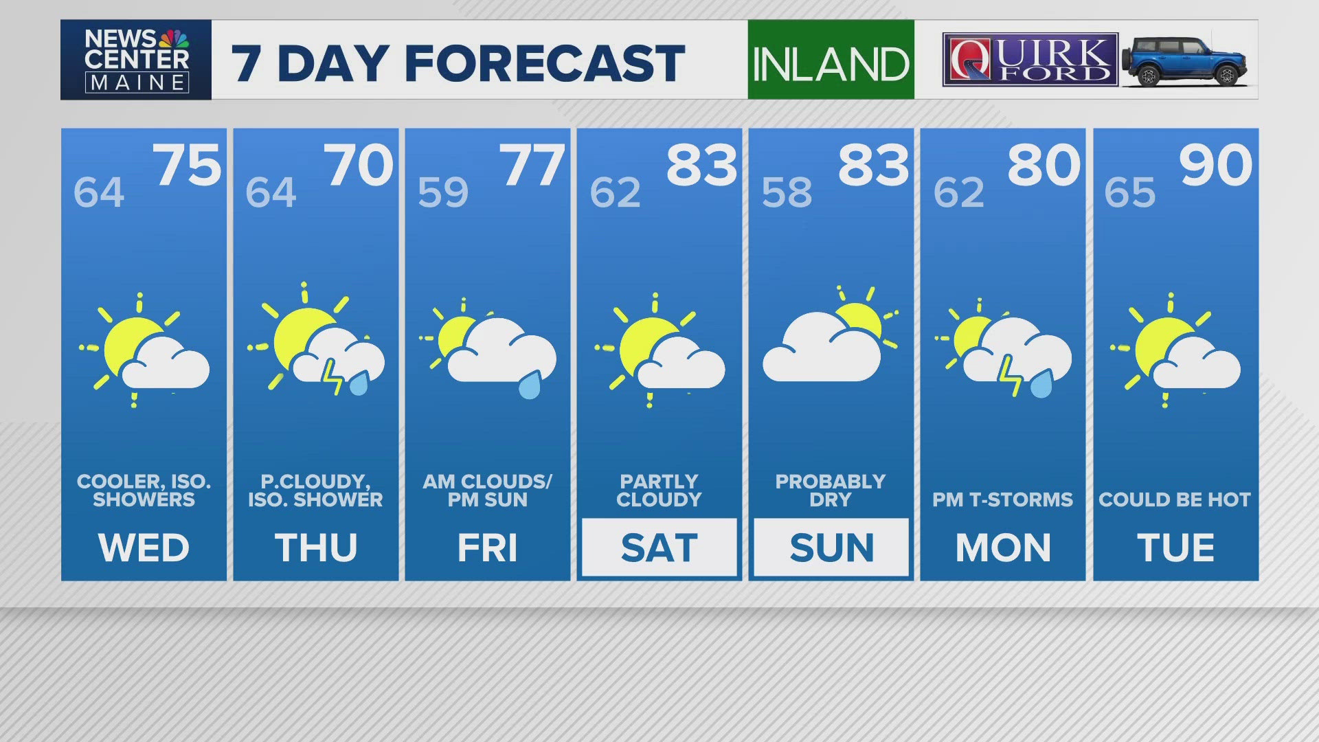 NEWS CENTER Maine Weather Video Forecast: UPDATE 4:30 p.m. Tuesday, July 8, 2025. 