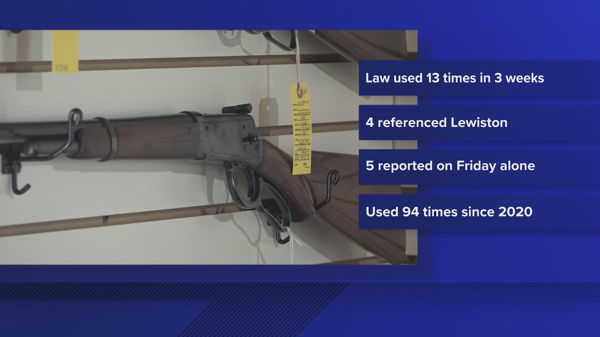 An updated list shows the yellow flag law has been used 13 times since the Oct. 25 mass shooting in Lewiston.