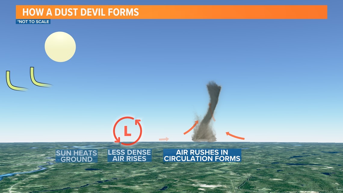 dust devil tornado