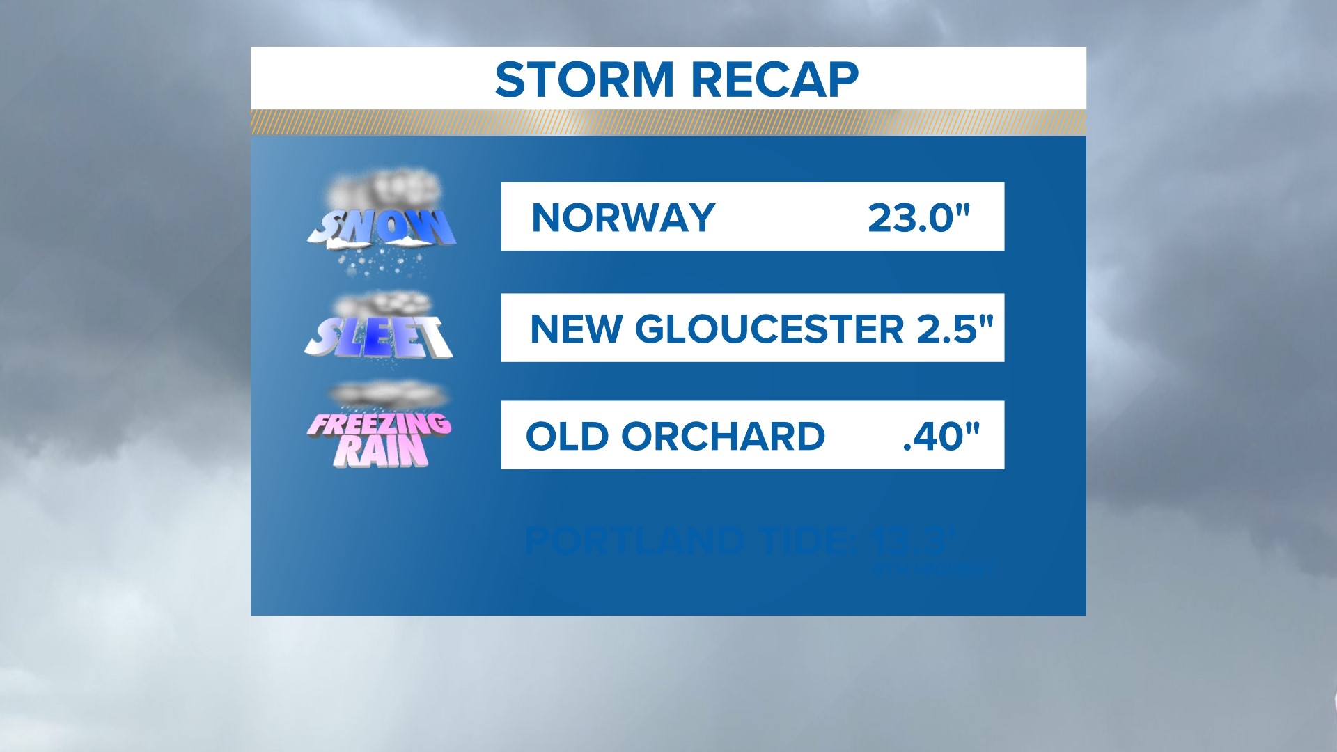 Maine weather forecast: Spring storm on the way | newscentermaine.com