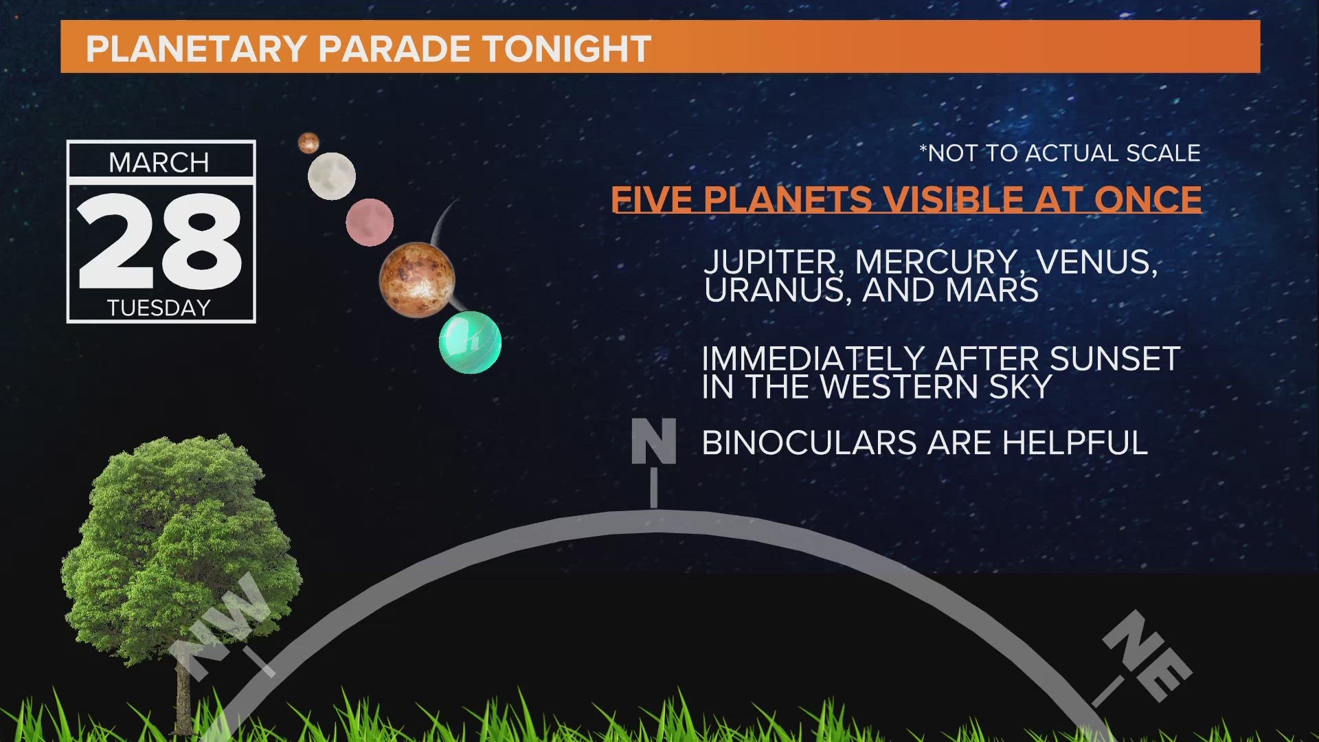 Five planets should be visible in the sky Tuesday evening. Hopefully the clouds clear out in time.