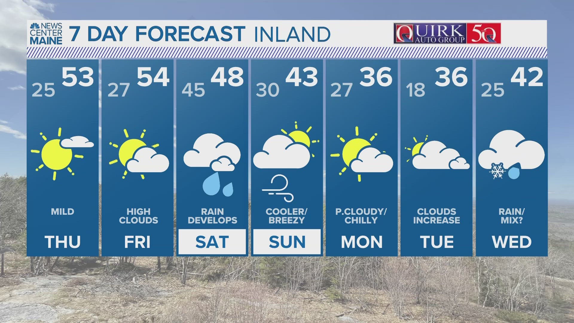 NEWS CENTER Maine Weather Video Forecast