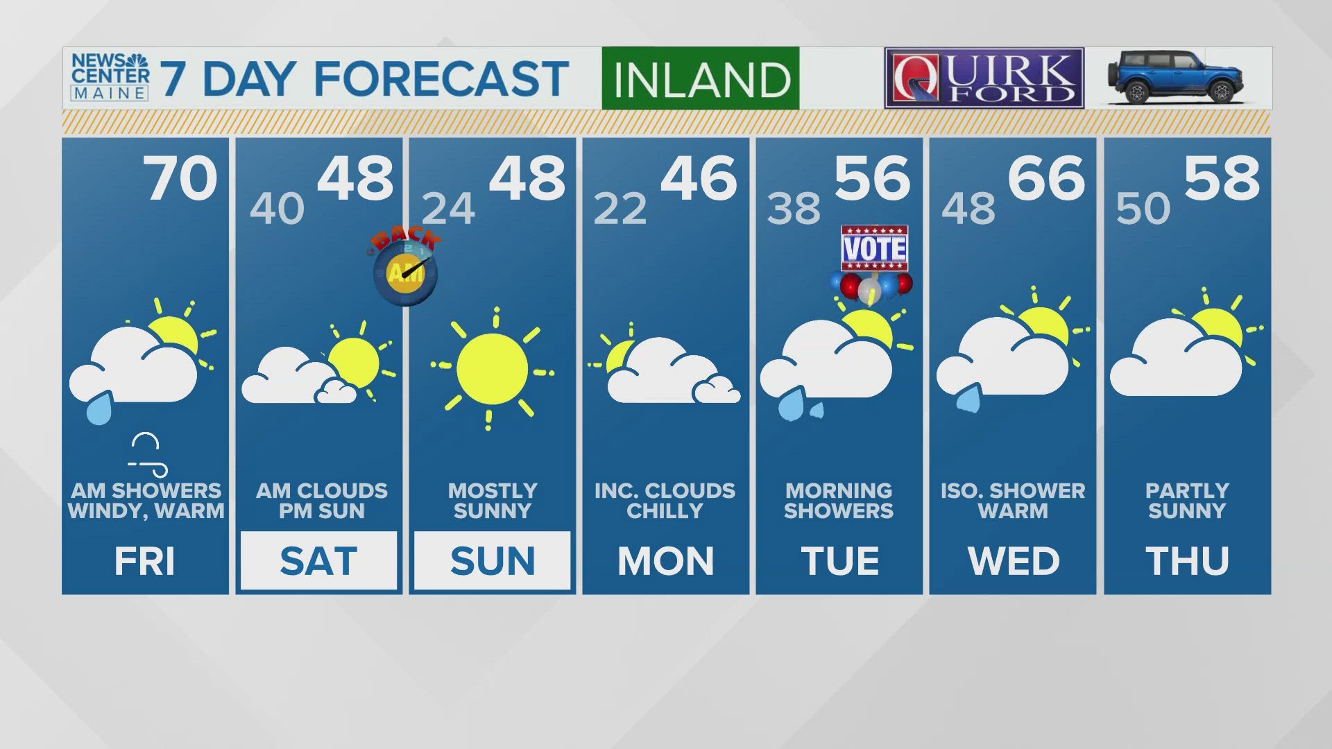 NEWS CENTER Maine Weather Video Forecast Updated 4:30PM, Friday, November 1, 2024