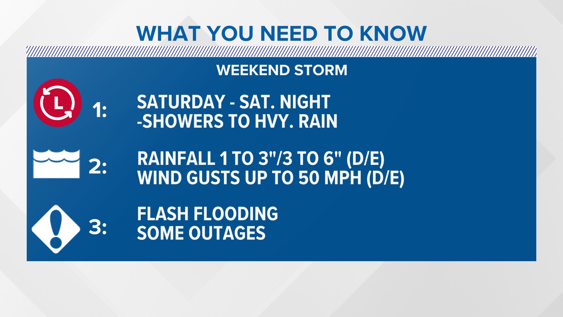 Storm headed for Maine with possible power outages, flooding ...