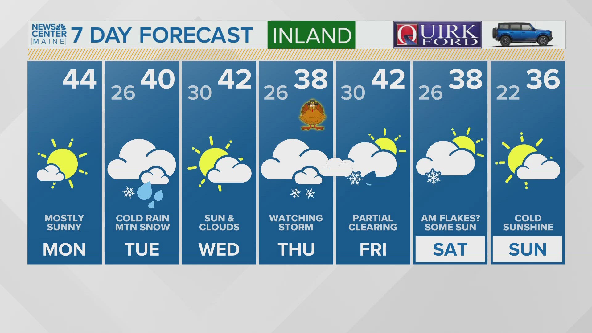 NEWS CENTER Maine Weather Video Forecast: UPDATE Monday, November 25, 2024. 6:30 am