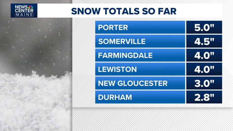 Snowstorm continues to impact Maine through the evening ...