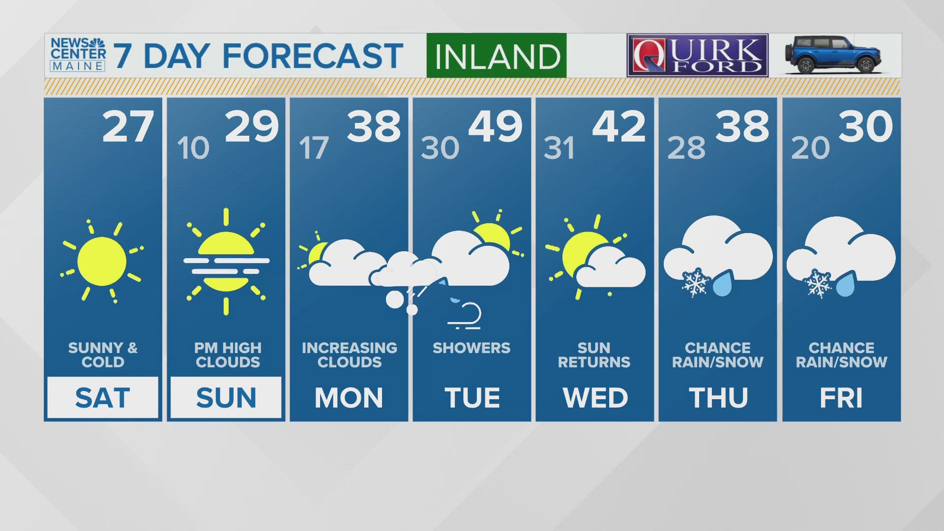 NEWS CENTER Maine Weather Video Forecast