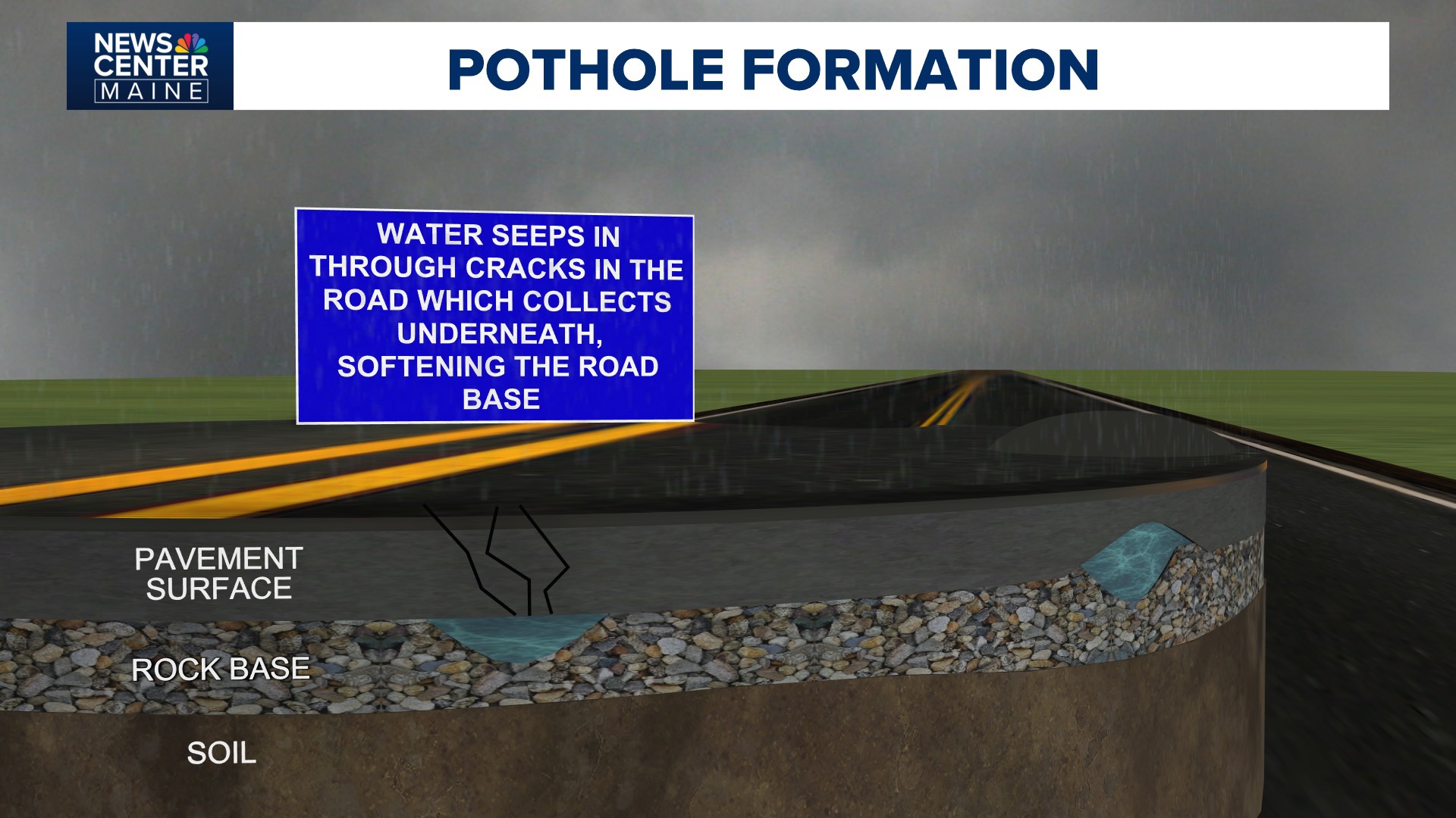 Pothole Development Thawing temperatures bring pothole season to Maine in full force ...