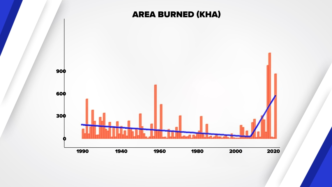Why is Maine experiencing more wildfire smoke recently?