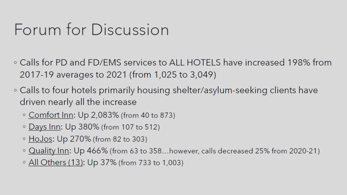 South Portland passes zoning changes to allow hotel to continue operating  as shelter