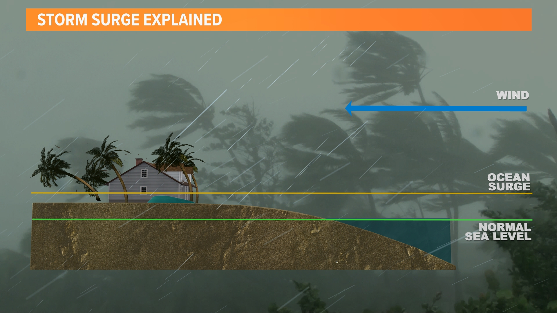 Storm surge explained: What to expect from Hurricane Milton ...