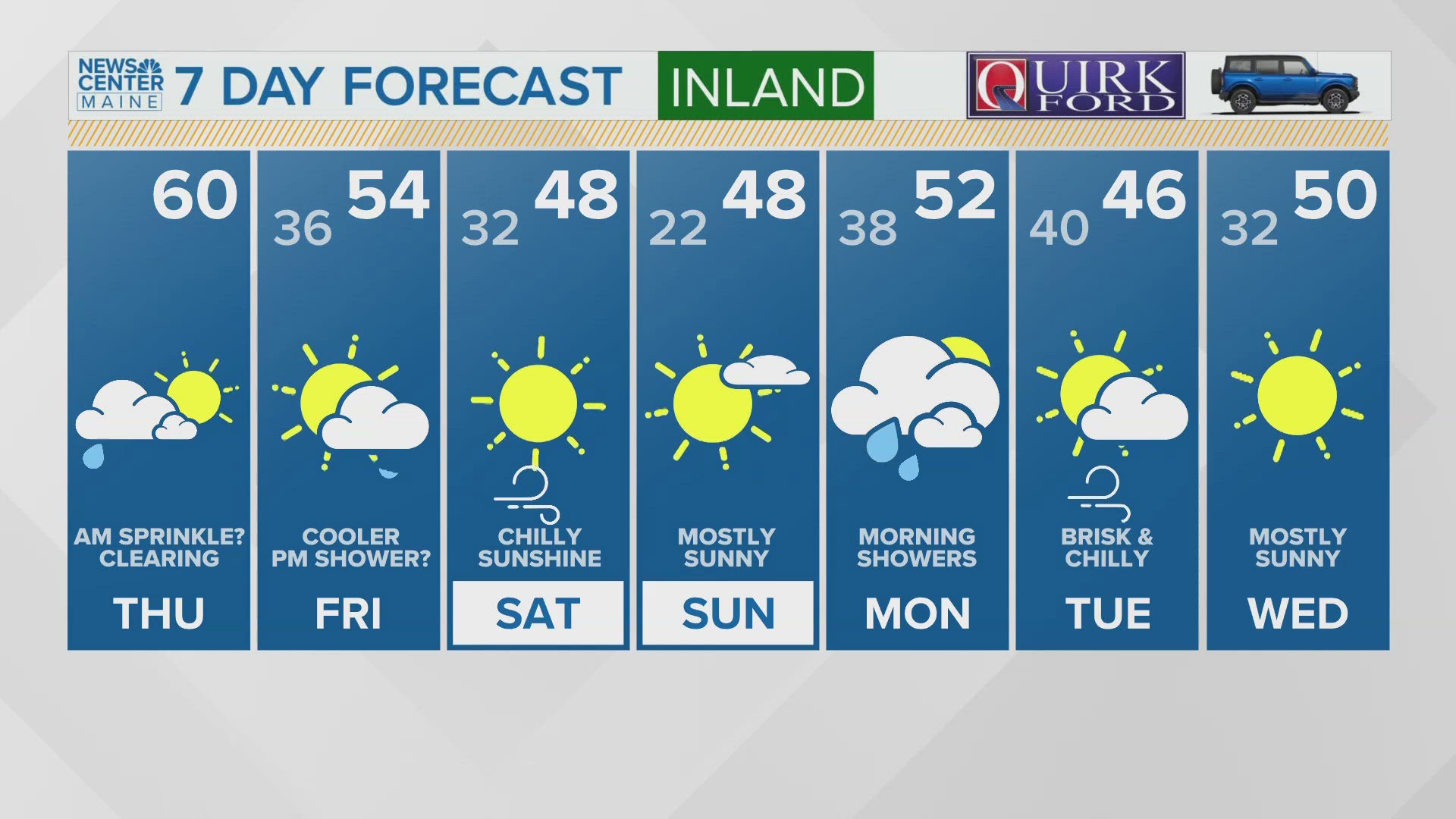 NEWS CENTER Maine Weather Video Forecast UPDATED 6am, November 7th, 2024