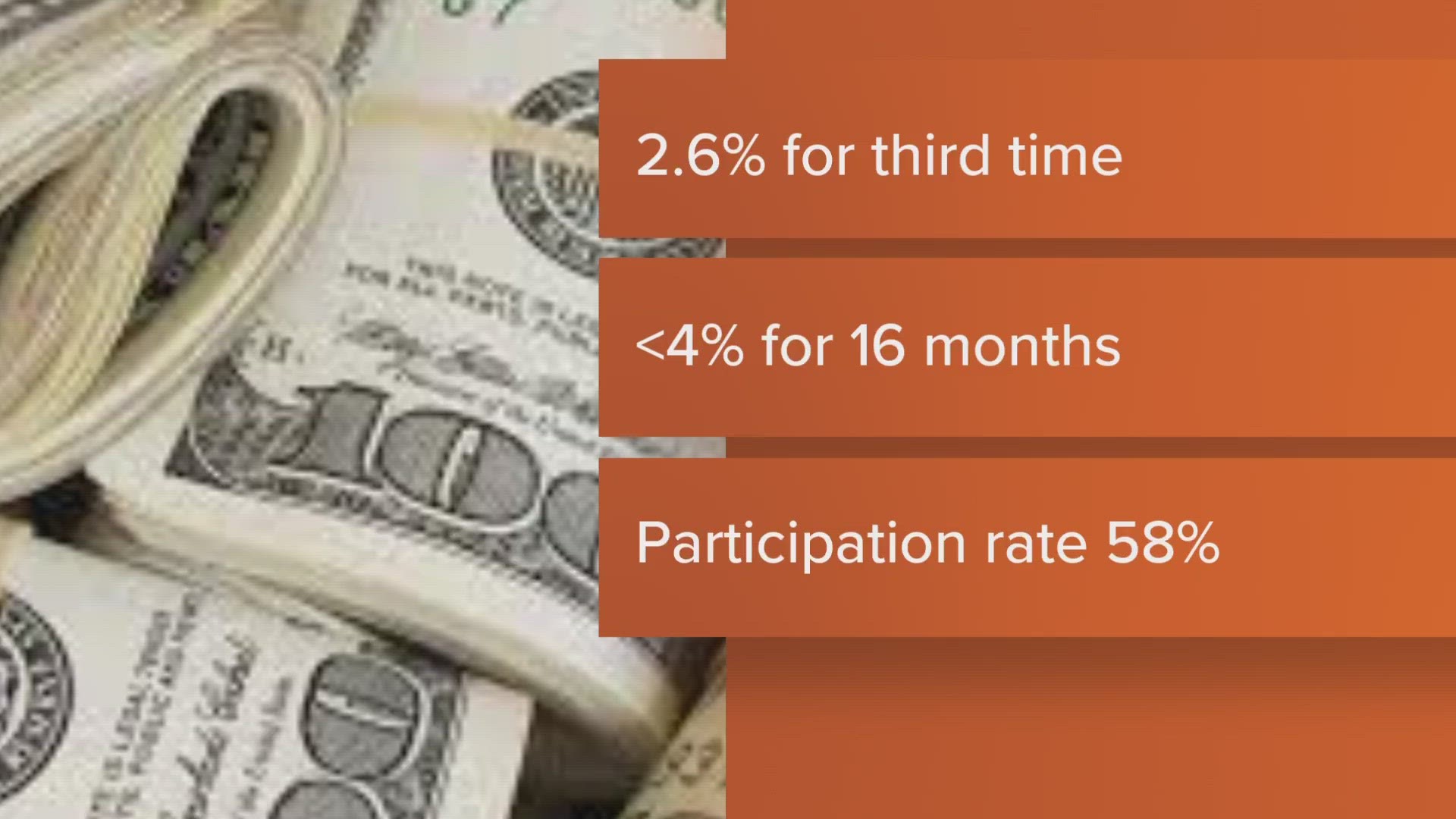 Unemployment rate in Maine for March 2023