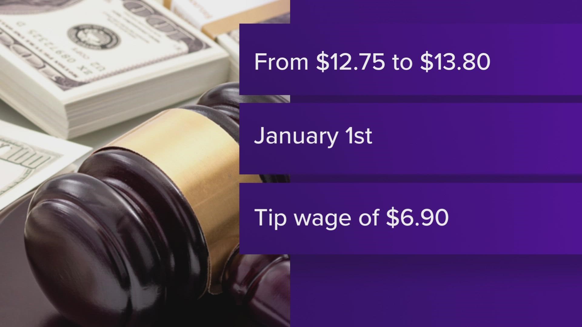 The state's minimum wage will increase from $12.75 to $13.80 per hour beginning on January 1, 2023.